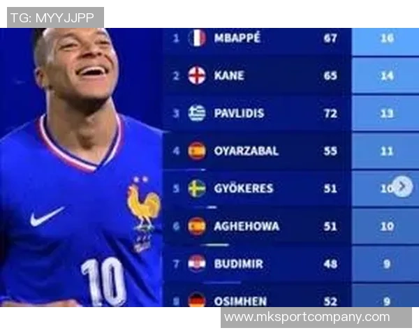 姆巴佩近八年进球数据分析今年66球领跑2022年紧随其后55球 姆巴佩近八年进球数据分析今年66球领跑2022年紧随其后55球