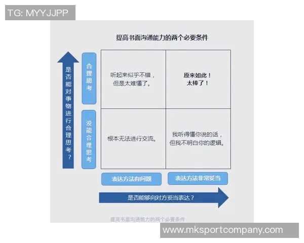 文班谈领导力的真谛：精准表达胜过喧嚣呼喊